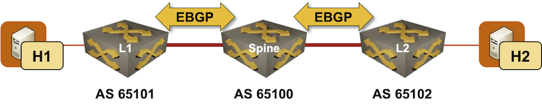 Lab topology