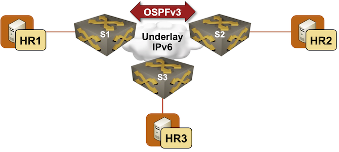 Lab topology